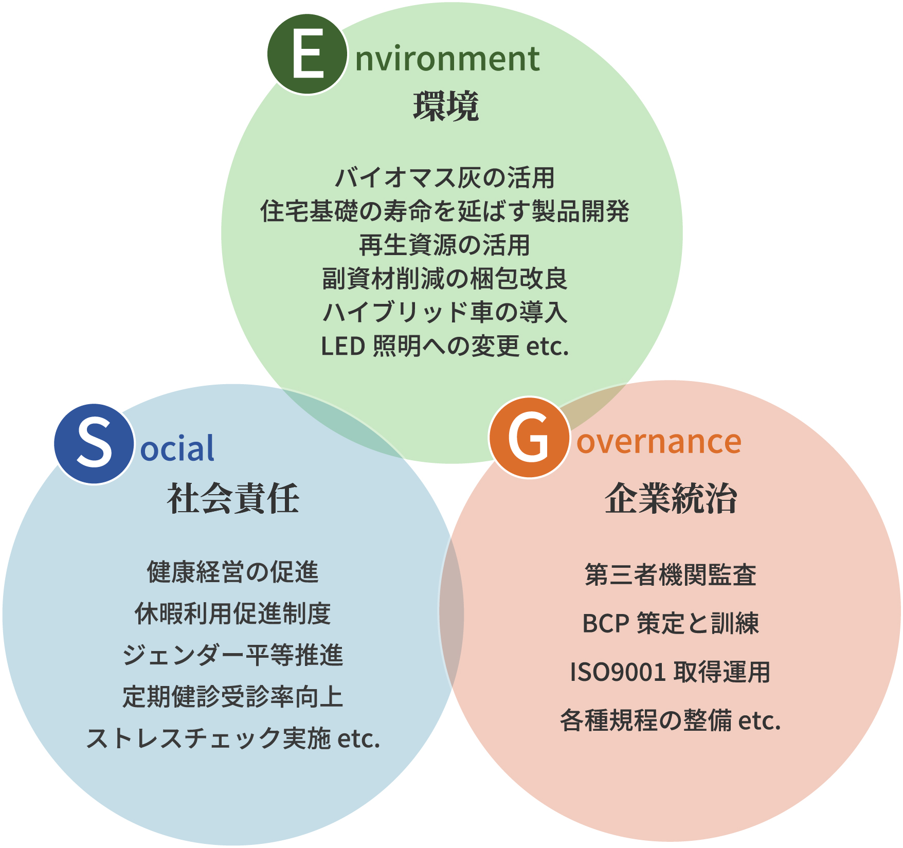 ESGの取り組み